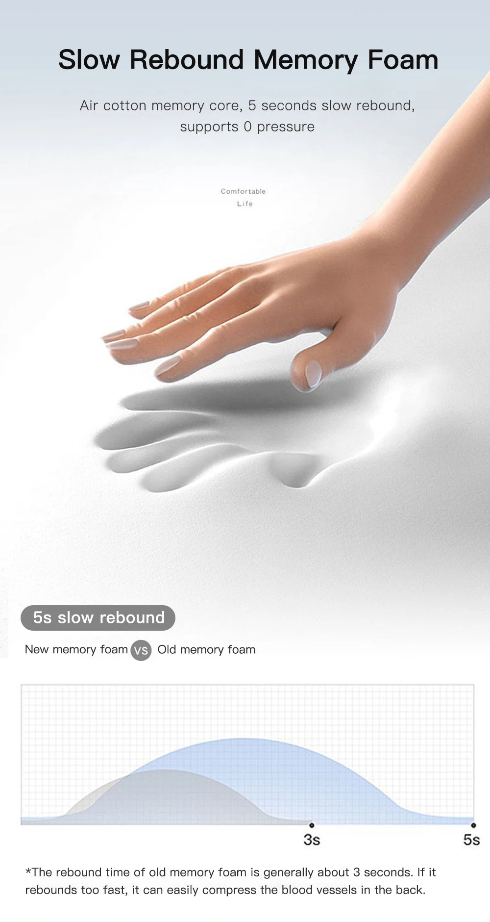 3-in-1 Neck Massager Pillow – Orthopedic Cervical Traction & Hot Compress for Neck Pain Relief